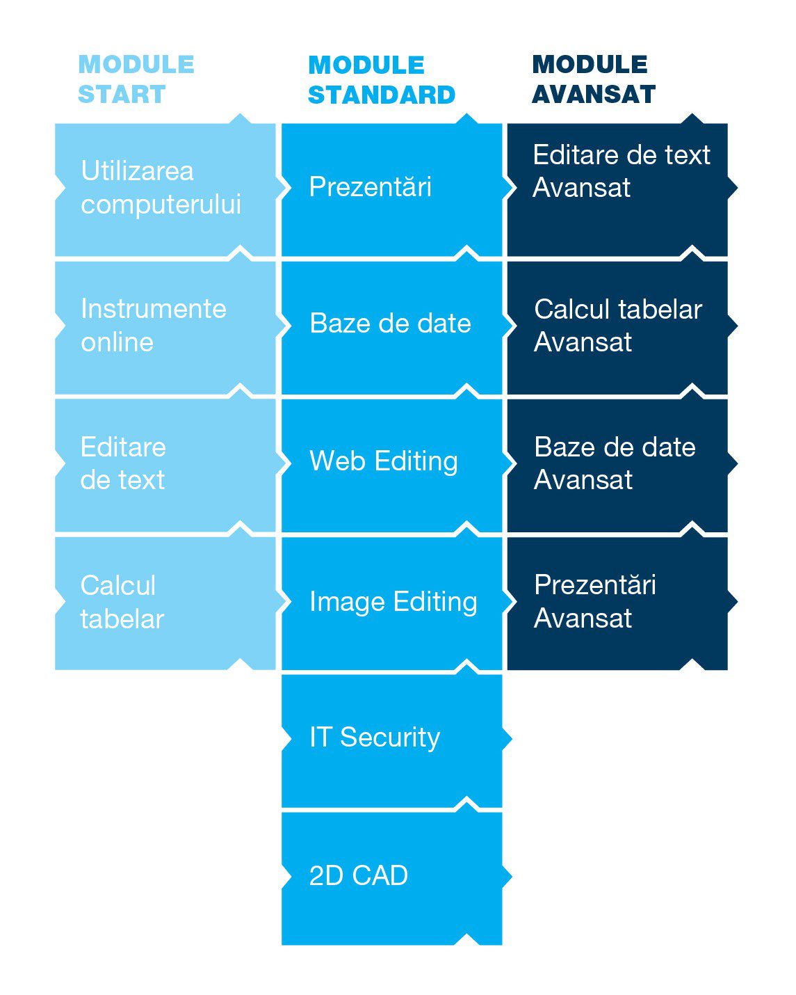 Ecdl. Старт ап проекты. Maths synth. Module startup. Maths synth.